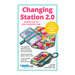 Image of Changing Station 2.0 pattern cover, featuring pictures of the finished product and general descriptions on a white background.